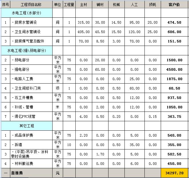 毛坯房裝修多少錢？毛坯房裝修預(yù)算明細(xì)表