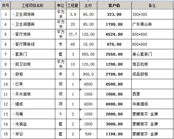 全國統(tǒng)一市政工程預(yù)算定額安徽省估價(jià)表_裝修預(yù)算表_定額預(yù)算電氣材料損耗率表