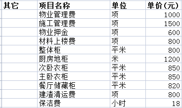 二手房裝修價格一般多少之其它費(fèi)用