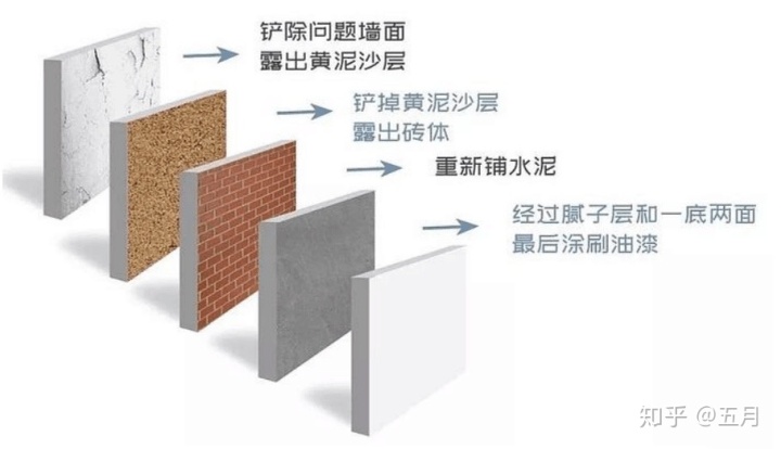 舊房改造裝修_舊房改造裝修費用標(biāo)準(zhǔn)_60平米舊房改造裝修