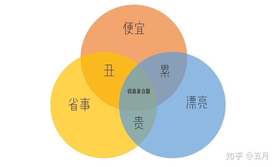 舊房改造裝修費用標(biāo)準(zhǔn)_舊房改造裝修_60平米舊房改造裝修
