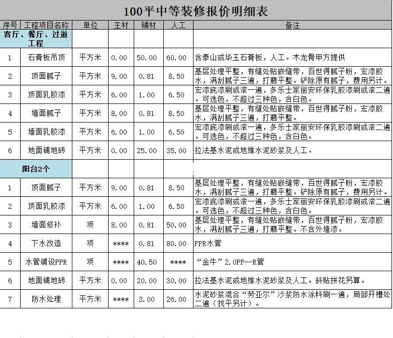 118㎡三居室戶型裝修的詳細(xì)報(bào)價(jià)，118㎡三居室戶型裝修多少錢?