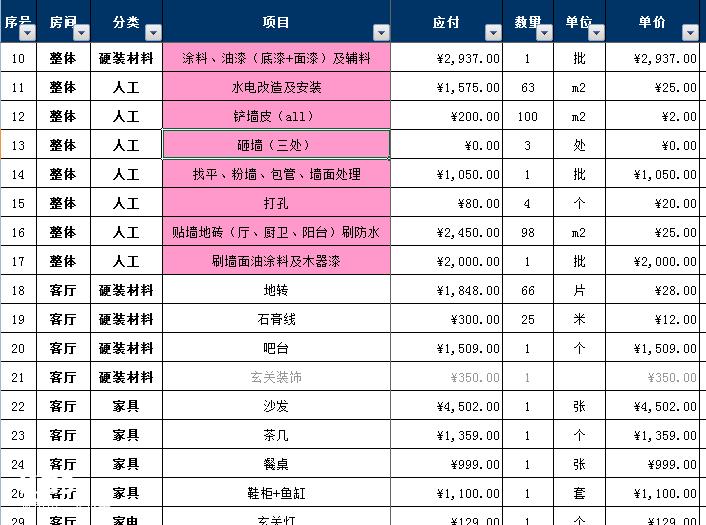 材料移交清單模板_沈陽(yáng)裝修半包裝修清單_裝修材料清單