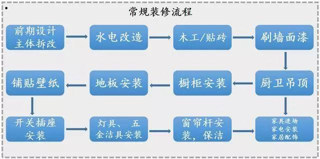 花2天時間整理全套裝修材料清單！裝修前收藏，1分錢不多花