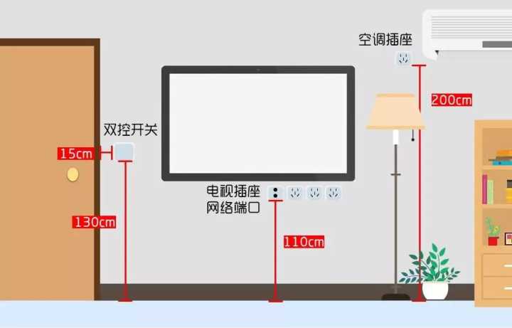 入住半年，才發(fā)現客廳這5個設計沒做好，30W的裝修全“白瞎”
