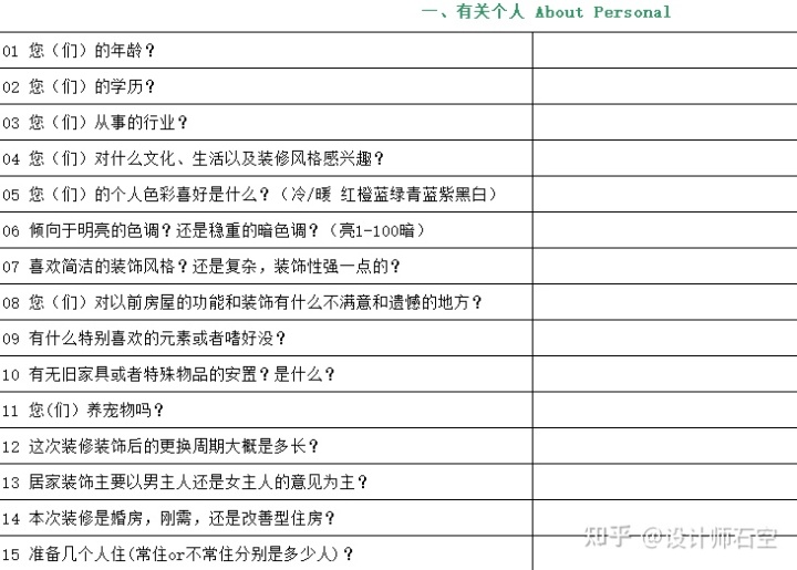 裝修只有戶型圖時應(yīng)該做哪些準(zhǔn)備？