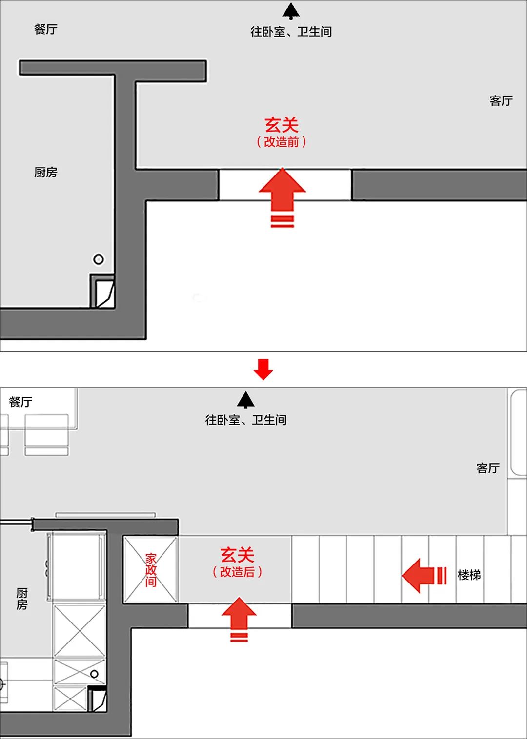 主衛(wèi)生間裝修效果圖_消毒間衛(wèi)生管理制度_衛(wèi)生部室間質控分析