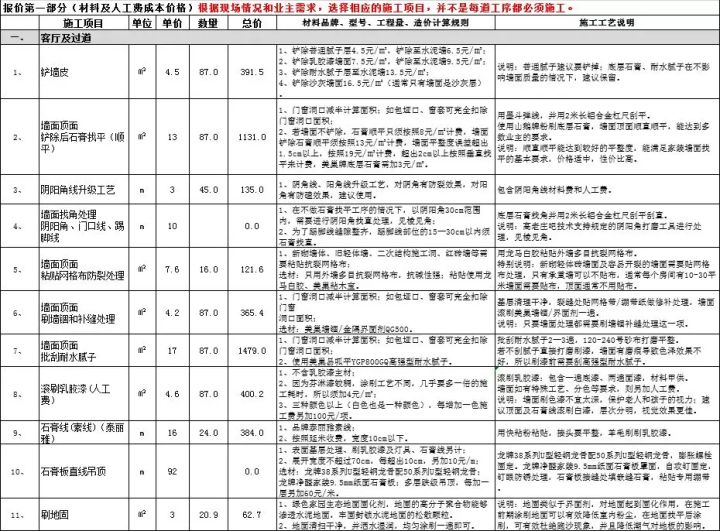 毛坯收房驗房注意事項_毛坯房簡單裝修價格_怎么把毛坯簡單裝修出租
