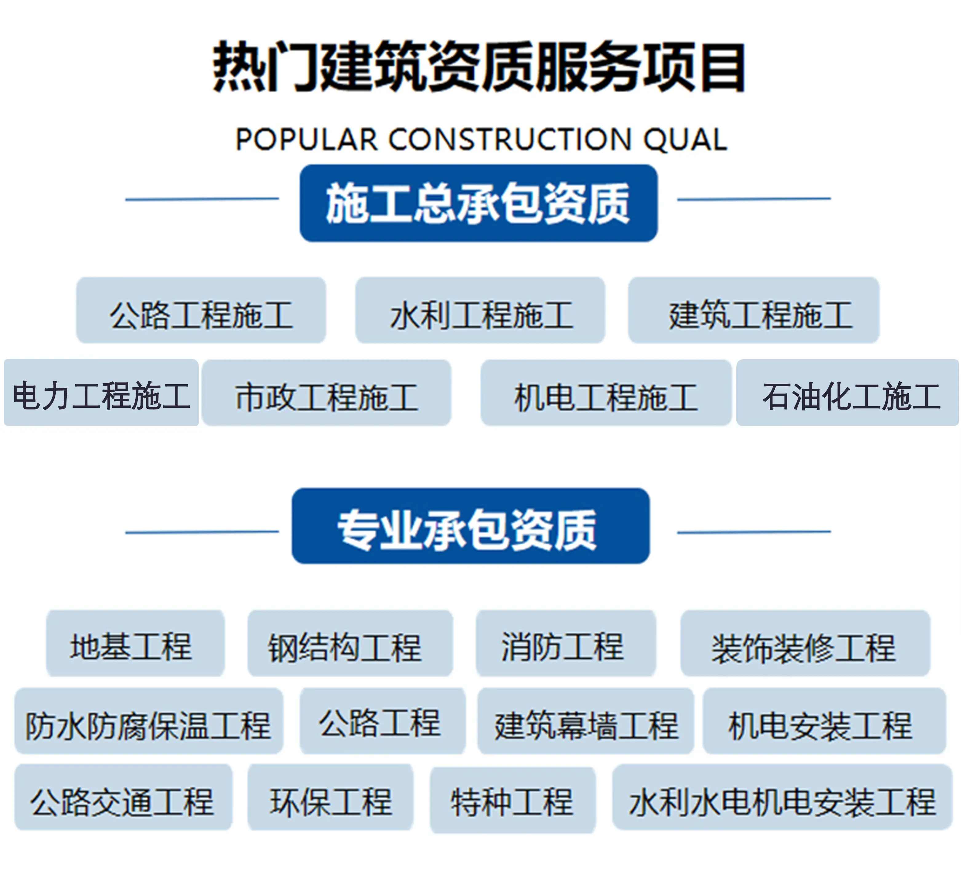 山東臨沂電力承裝修試資質(zhì)辦理需要多久？(2022.11.16圖文更新)