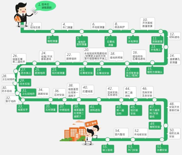 毛坯毛坯新房驗(yàn)房注意事項(xiàng)_毛坯房裝修_毛坯收房驗(yàn)房是自己還是