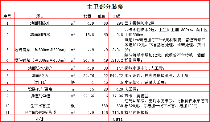 裝修招標(biāo)報(bào)價單的分析-裝修論壇-搜狐家居網(wǎng)_裝修裝修半包報(bào)價明細(xì)包_裝修設(shè)計(jì)報(bào)價