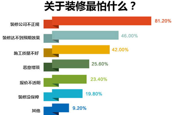 鄭州十大裝修公司排名，鄭州裝修公司排名推薦！