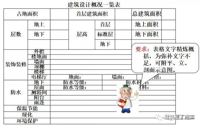 10kv開關站施工組織設計方案土建氣施工_裝修施工組織設計_環(huán)氧地坪施工組織設計方案