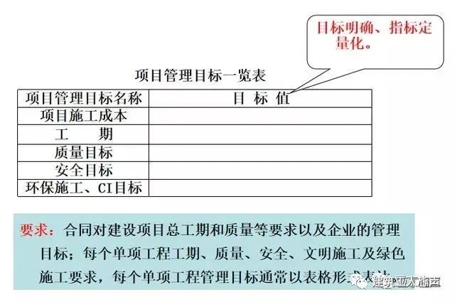 裝修施工組織設計_10kv開關站施工組織設計方案土建氣施工_環(huán)氧地坪施工組織設計方案