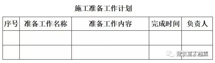 環(huán)氧地坪施工組織設計方案_裝修施工組織設計_10kv開關站施工組織設計方案土建氣施工
