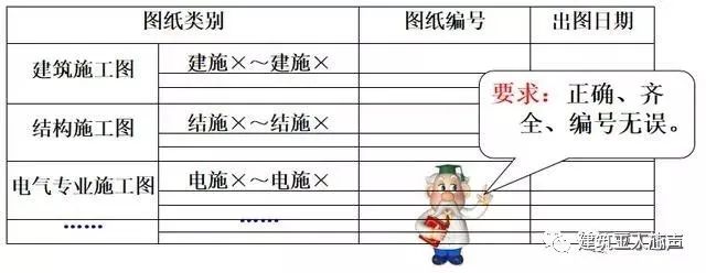 10kv開關站施工組織設計方案土建氣施工_環(huán)氧地坪施工組織設計方案_裝修施工組織設計