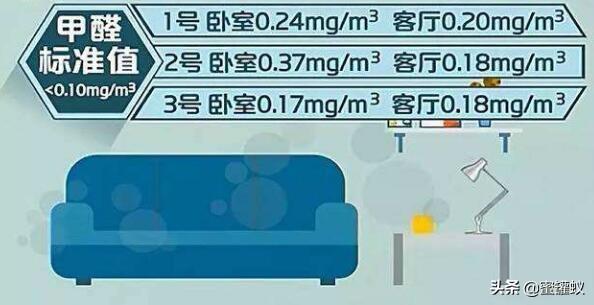 甲醛多少算超標？新房裝修甲醛正常值是多少？