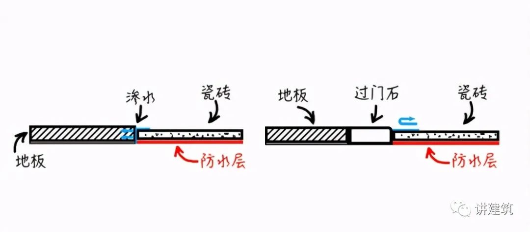 過門石有必要裝嗎？看完才知道，我家裝錯了