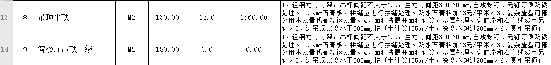 裝修很坑？從教你做一份施工預(yù)算表開始（上篇）