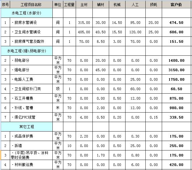 深圳裝修哪家公司好_赤峰最好的裝修公司_裝修哪家公司好