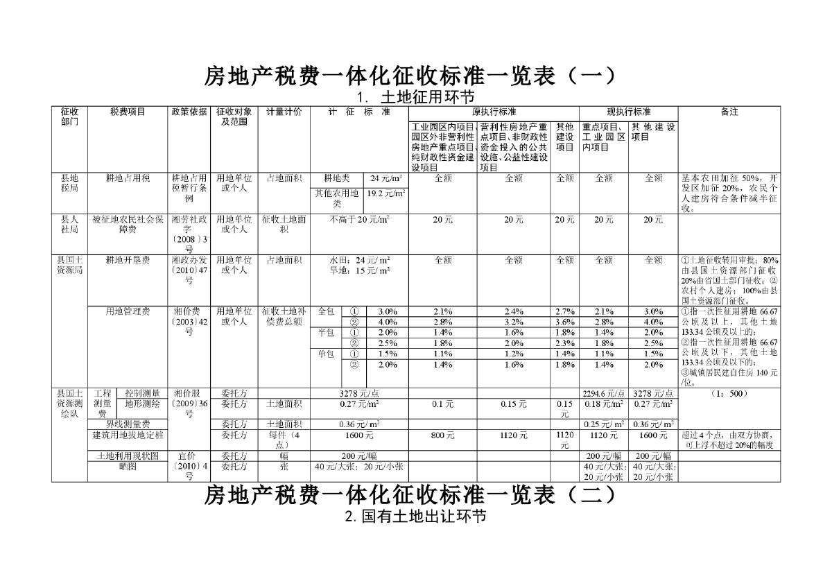 長期待攤費用怎么用，裝修費計入該科目是否無需繳納房產稅？