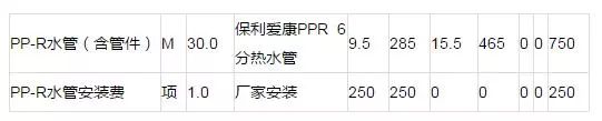 教你怎么看水電裝修報價單