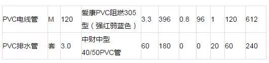 教你怎么看水電裝修報價單
