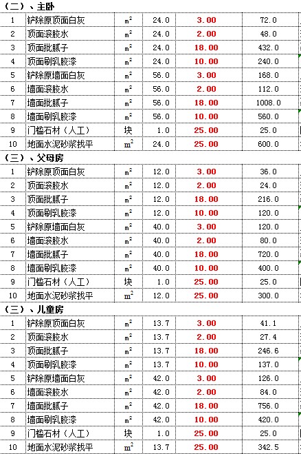 工廠風(fēng)格裝修 后現(xiàn)代_上海工廠裝修_廣州工廠裝修報價單