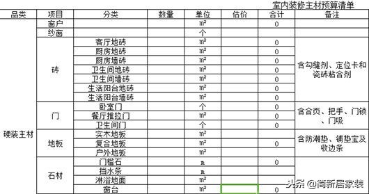 包工頭自用2020裝修預算報價表！基礎+主材最低價！業(yè)內人都膽顫