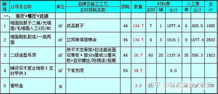 公司預算管理制度范本_裝修 預算 表_裝修預算表范本